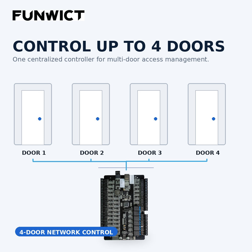 FUNWICT DC04 4-Door Access Control Controller