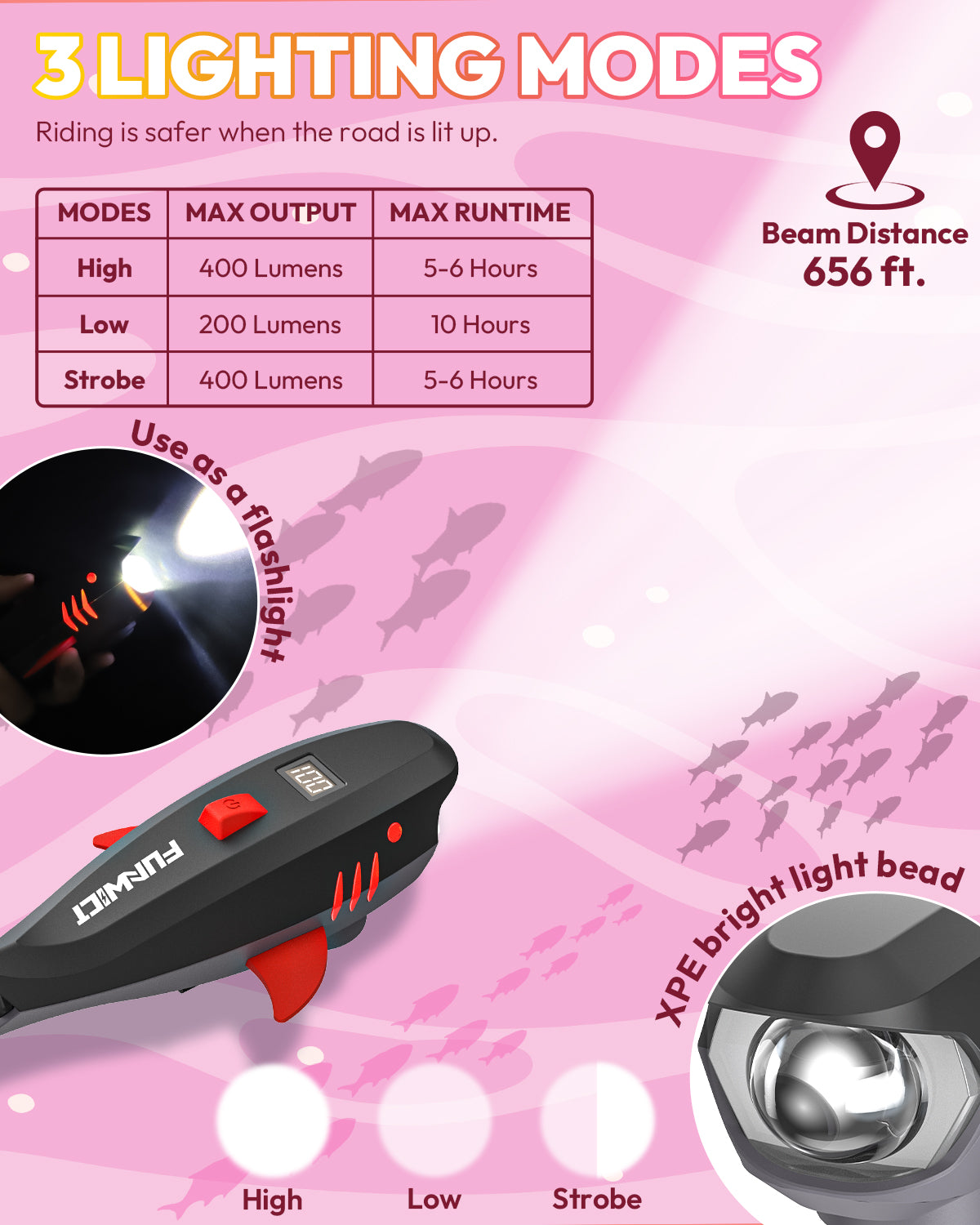 Bike Horn for Kids with Light 2-in-1 Rechargable Electric Bicycle Horn