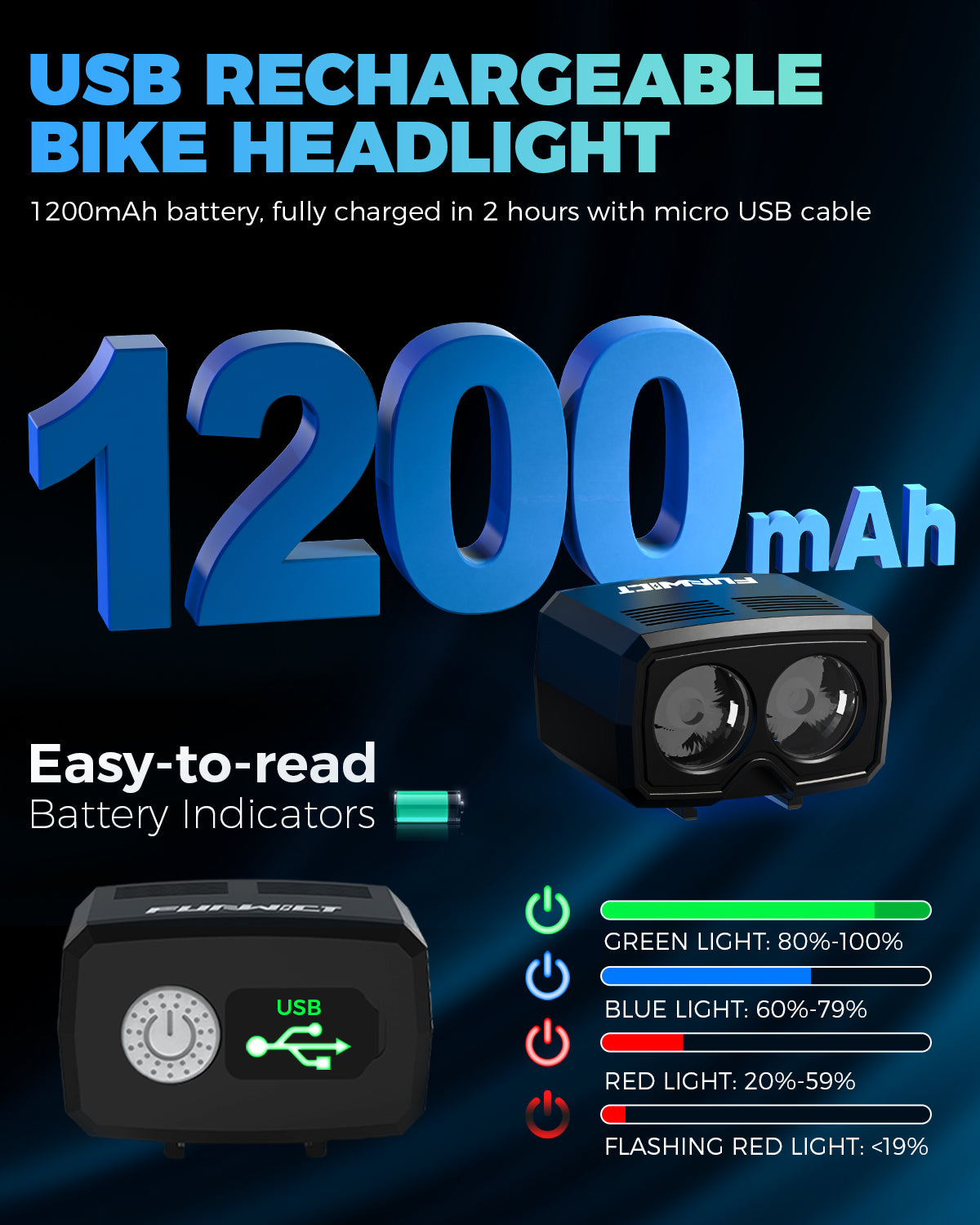 Bicycle Light USB Rechargeable Front Light For Bike Helmets & Handlebar